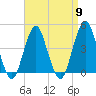 Coney Island tide chart for Tuesday, April 9, 2024