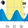 Coney Island tide chart for Thursday, May 30, 2024