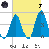 Coney Island tide chart for Tuesday, May 7, 2024