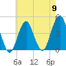 Coney Island tide chart for Thursday, May 9, 2024