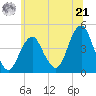 Coney Island tide chart for Friday, June 21, 2024