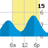 Coney Island tide chart for Thursday, August 15, 2024