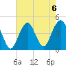 Coney Island tide chart for Tuesday, August 6, 2024