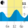 Coney Island tide chart for Wednesday, September 11, 2024