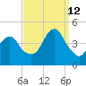Coney Island tide chart for Thursday, September 12, 2024