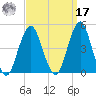 Coney Island tide chart for Tuesday, September 17, 2024