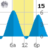 Coney Island tide chart for Friday, November 15, 2024