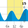Coney Island tide chart for Tuesday, April 15, 2025