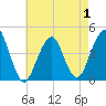 Coney Island tide chart for Thursday, May 1, 2025