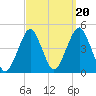 Coney Island tide chart for Saturday, September 20, 2025