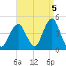 Coney Island tide chart for Friday, September 5, 2025