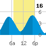 Coney Island tide chart for Thursday, October 16, 2025