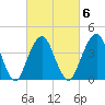 Coney Island tide chart for Friday, March 6, 2026