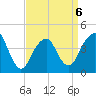 Coney Island tide chart for Monday, April 6, 2026