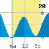 Coney Island tide chart for Wednesday, May 20, 2026