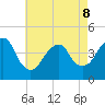 Coney Island tide chart for Friday, May 8, 2026