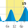 Conimicut Light tide chart for Wednesday, June 15, 2022