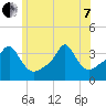 Conimicut Light tide chart for Tuesday, June 7, 2022