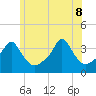 Conimicut Light tide chart for Wednesday, June 8, 2022