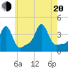 Conimicut Light tide chart for Wednesday, July 20, 2022