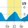Conimicut Light tide chart for Saturday, October 15, 2022