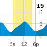 Conimicut Light tide chart for Tuesday, November 15, 2022