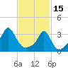 Conimicut Light tide chart for Wednesday, February 15, 2023