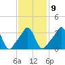 Conimicut Light tide chart for Thursday, February 9, 2023