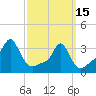 Conimicut Light tide chart for Wednesday, March 15, 2023