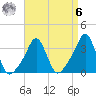 Conimicut Light tide chart for Thursday, April 6, 2023