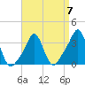 Conimicut Light tide chart for Friday, April 7, 2023