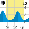 Conimicut Light tide chart for Friday, May 12, 2023
