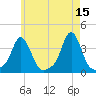 Conimicut Light tide chart for Monday, May 15, 2023