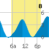 Conimicut Light tide chart for Monday, May 8, 2023