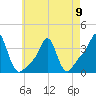 Conimicut Light tide chart for Tuesday, May 9, 2023