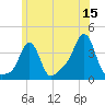 Conimicut Light tide chart for Thursday, June 15, 2023