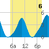 Conimicut Light tide chart for Tuesday, June 6, 2023