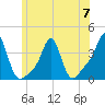 Conimicut Light tide chart for Wednesday, June 7, 2023