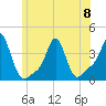 Conimicut Light tide chart for Thursday, June 8, 2023