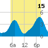 Conimicut Light tide chart for Saturday, July 15, 2023