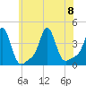 Conimicut Light tide chart for Saturday, July 8, 2023