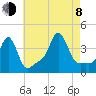 Conimicut Light tide chart for Tuesday, August 8, 2023