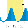 Conimicut Light tide chart for Friday, September 1, 2023