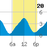 Conimicut Light tide chart for Wednesday, September 20, 2023