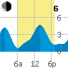 Conimicut Light tide chart for Wednesday, September 6, 2023
