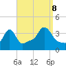 Conimicut Light tide chart for Friday, September 8, 2023