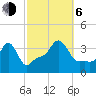 Conimicut Light tide chart for Friday, October 6, 2023