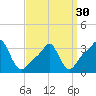 Conimicut Light tide chart for Saturday, March 30, 2024