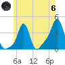 Conimicut Light tide chart for Thursday, June 6, 2024