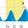 Conimicut Light tide chart for Friday, June 7, 2024